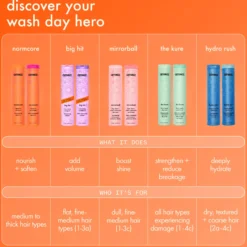 amika Hydro Rush Intense Moisture Shampoo 275 ml