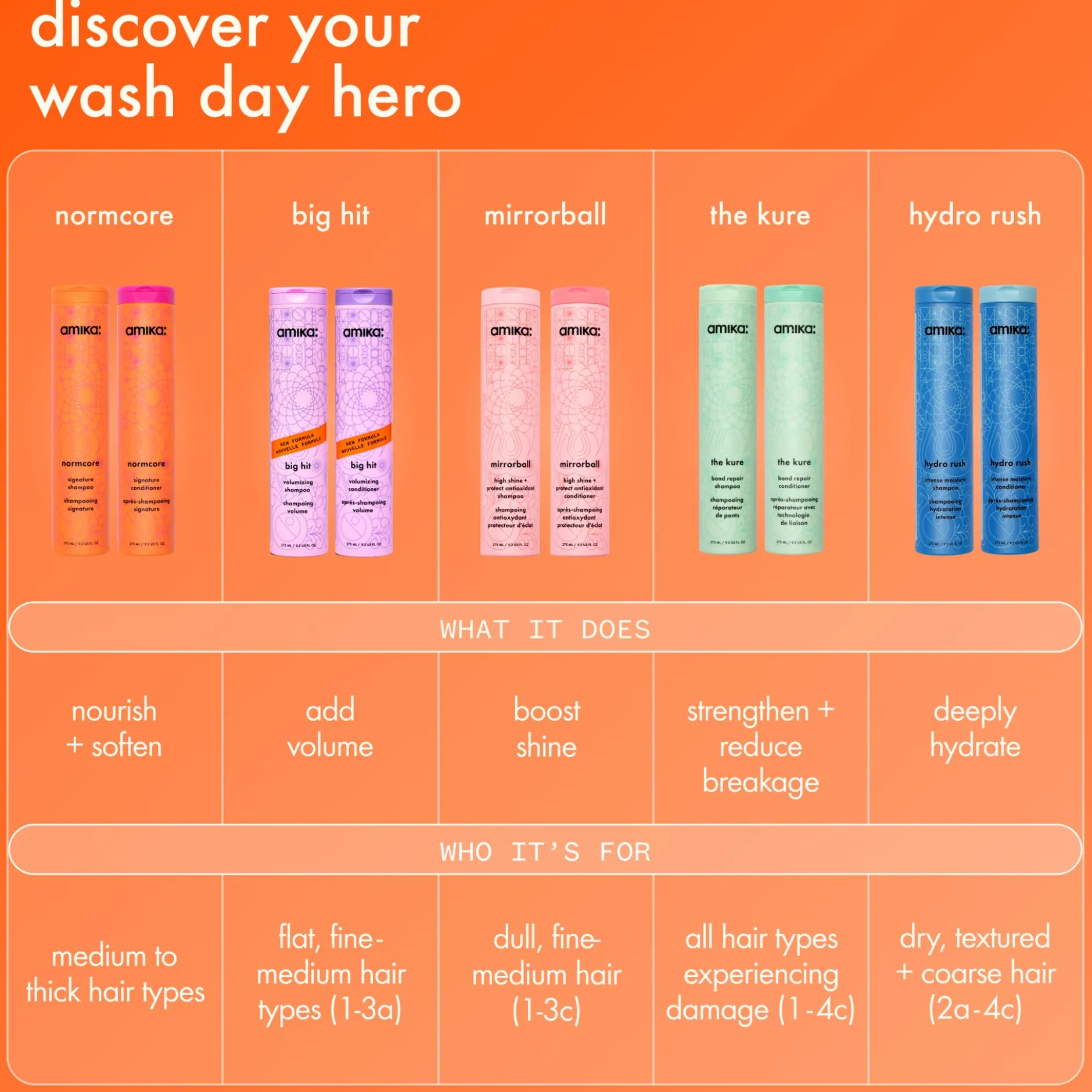 amika Hydro Rush Intense Moisture Shampoo 275 ml
