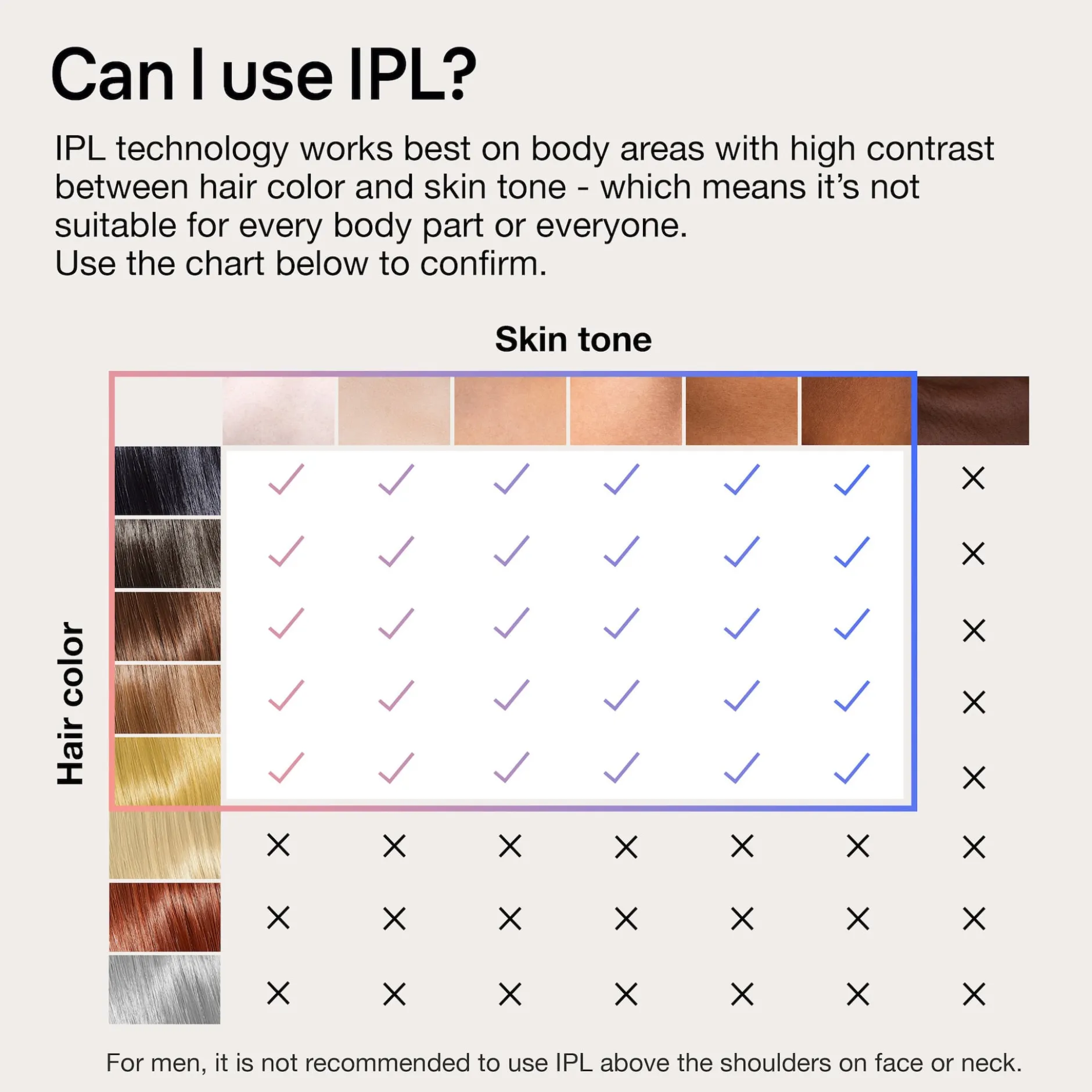 Braun Smart IPL Skin i·expert PL7147 Hårborttagning hemma för kropp & ansikte