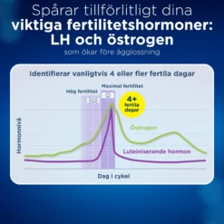 Clearblue Advanced Digital Ägglossningstestkit, 1 digital hållare och 20 ägglossningstester