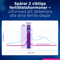 Clearblue Advanced Fertility Teststickor till Monitor 24 st