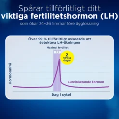 Clearblue Digitalt Ägglossningstest 1 Hållare & 10 tester