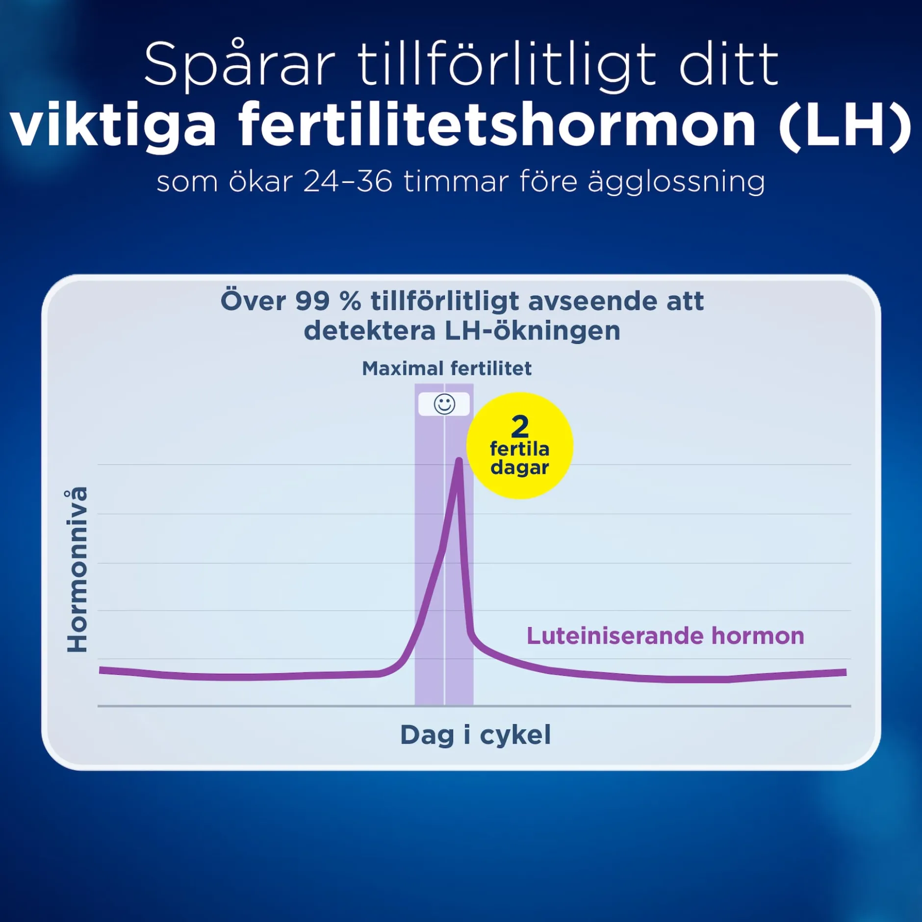 Clearblue Digitalt Ägglossningstest 1 Hållare & 10 tester