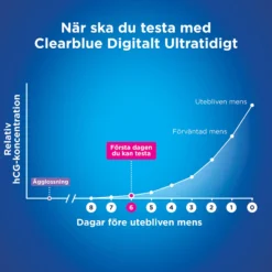 Clearblue Digital Ultratidigt Graviditetstest 2 st