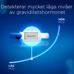 Clearblue Digital Ultratidigt Graviditetstest 2 st