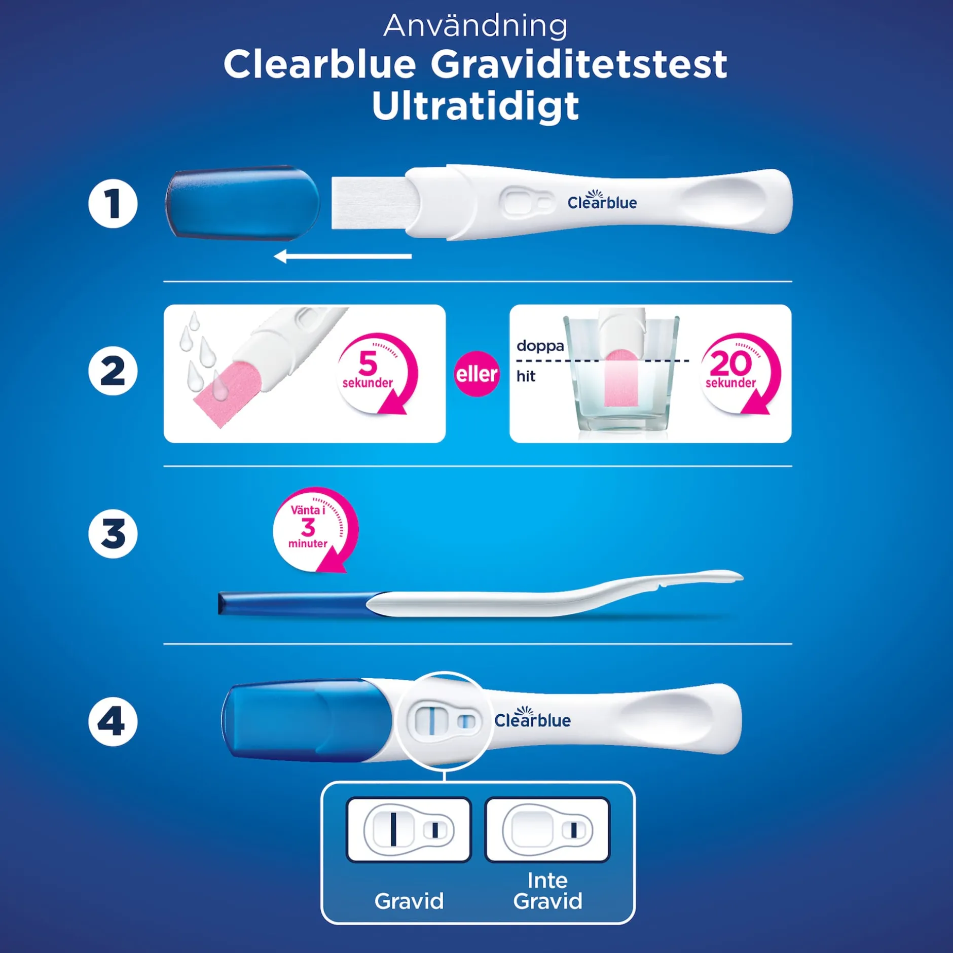 Clearblue Trippelcheck + Datum Kombinationspaket Graviditetstest 3 st