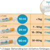 Diarsanyl 24 ml