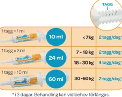 Diarsanyl 24 ml