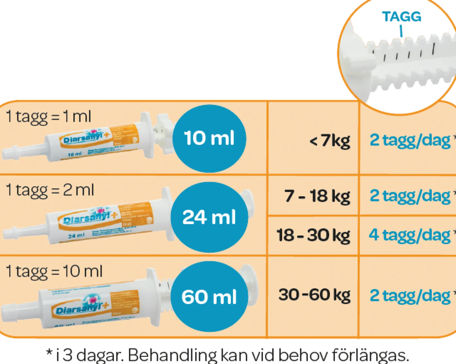 Diarsanyl 24 ml