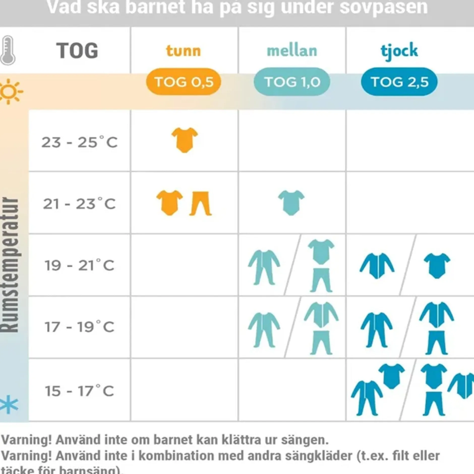 Ergobaby Sovpåse på språng Elefanter Mellan 18-36m (TOG 1.0)