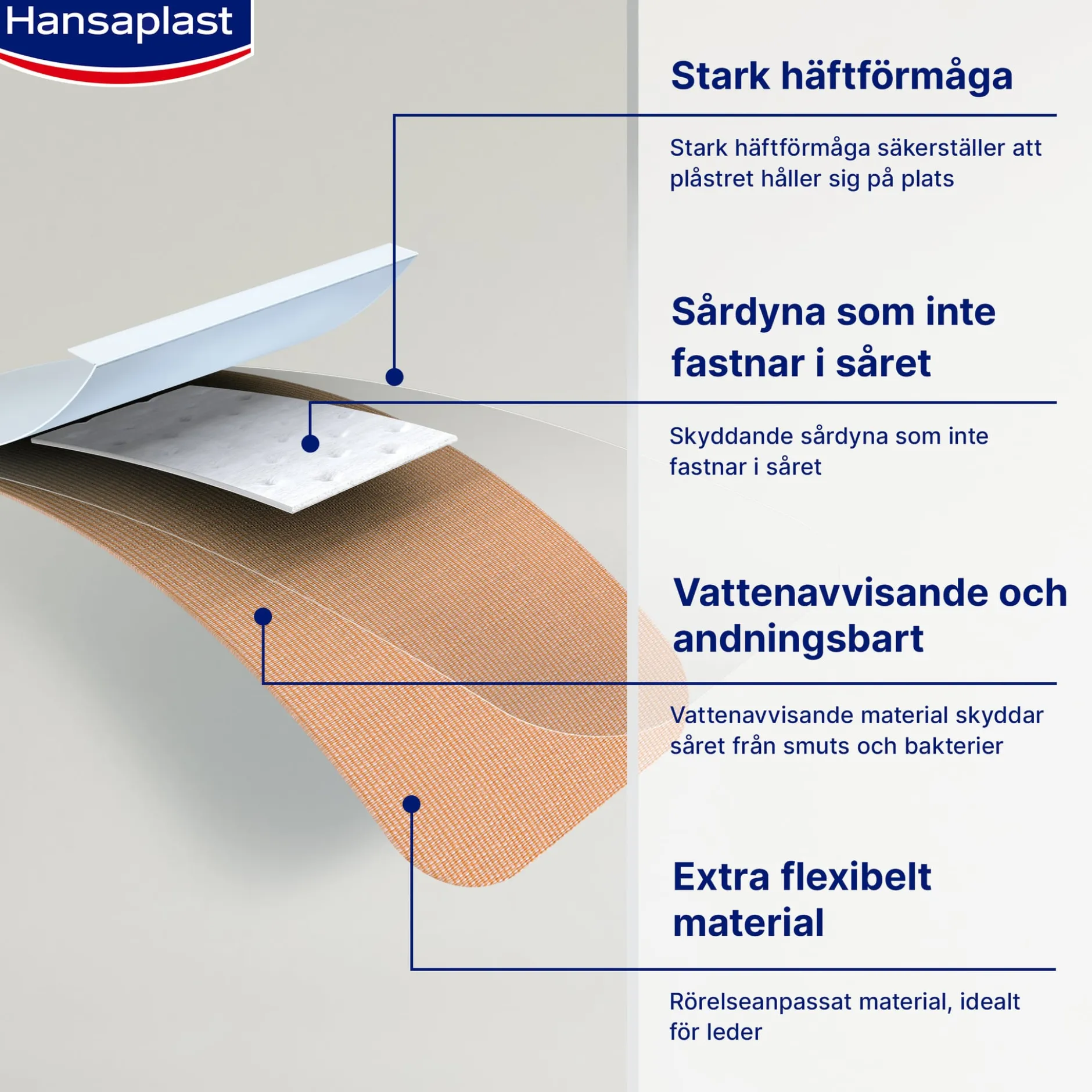 Hansaplast Elastic Extra Flexibelt Plåster 20 st