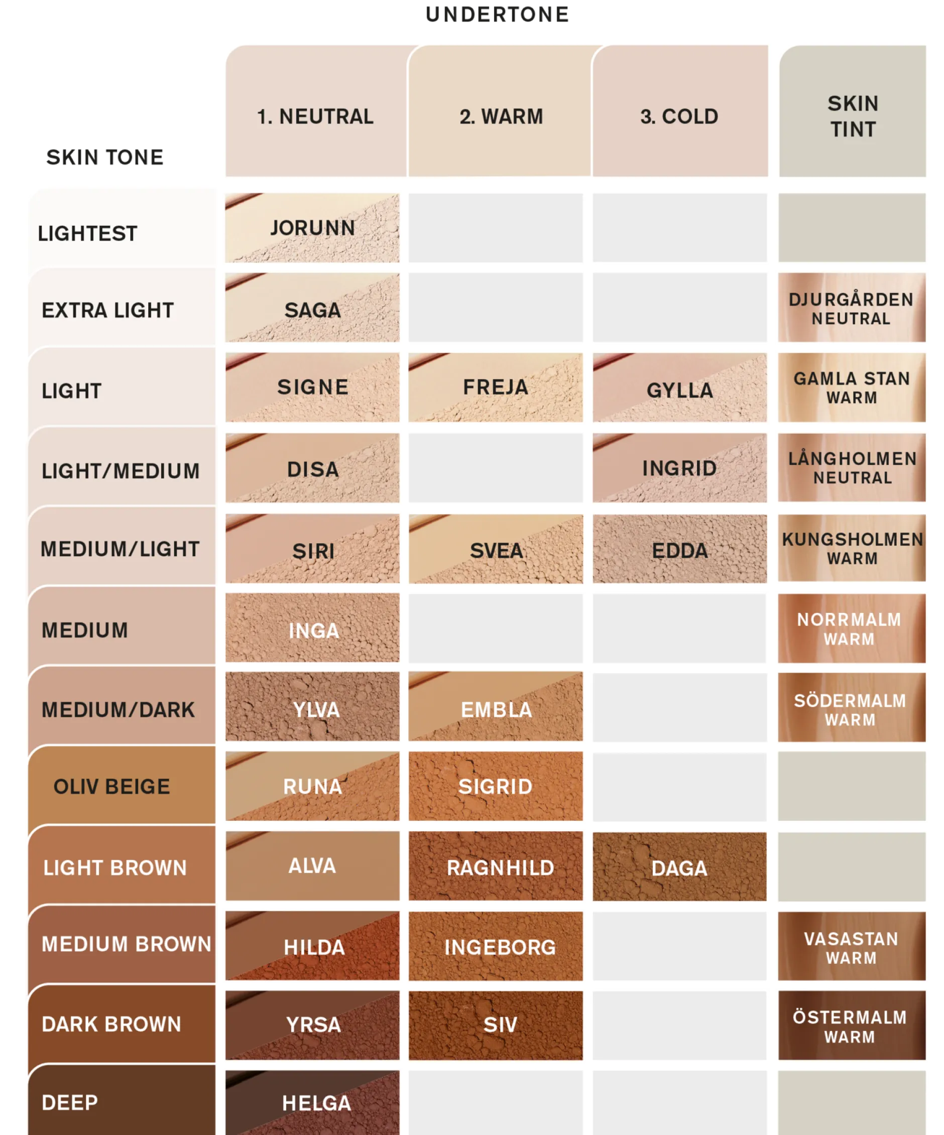 IDUN Minerals Hydra Soft Mineral Foundation Svea