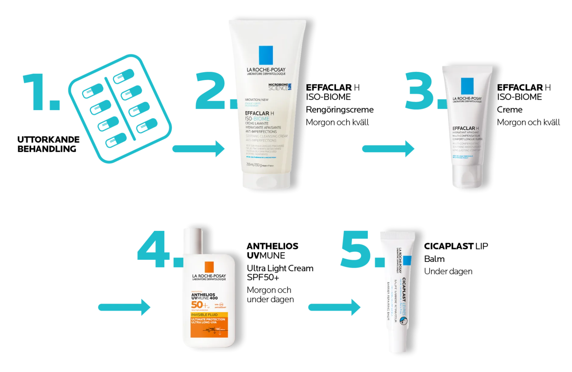 La Roche-Posay Effaclar H ISO-Biome Rengöringskräm 200 ml