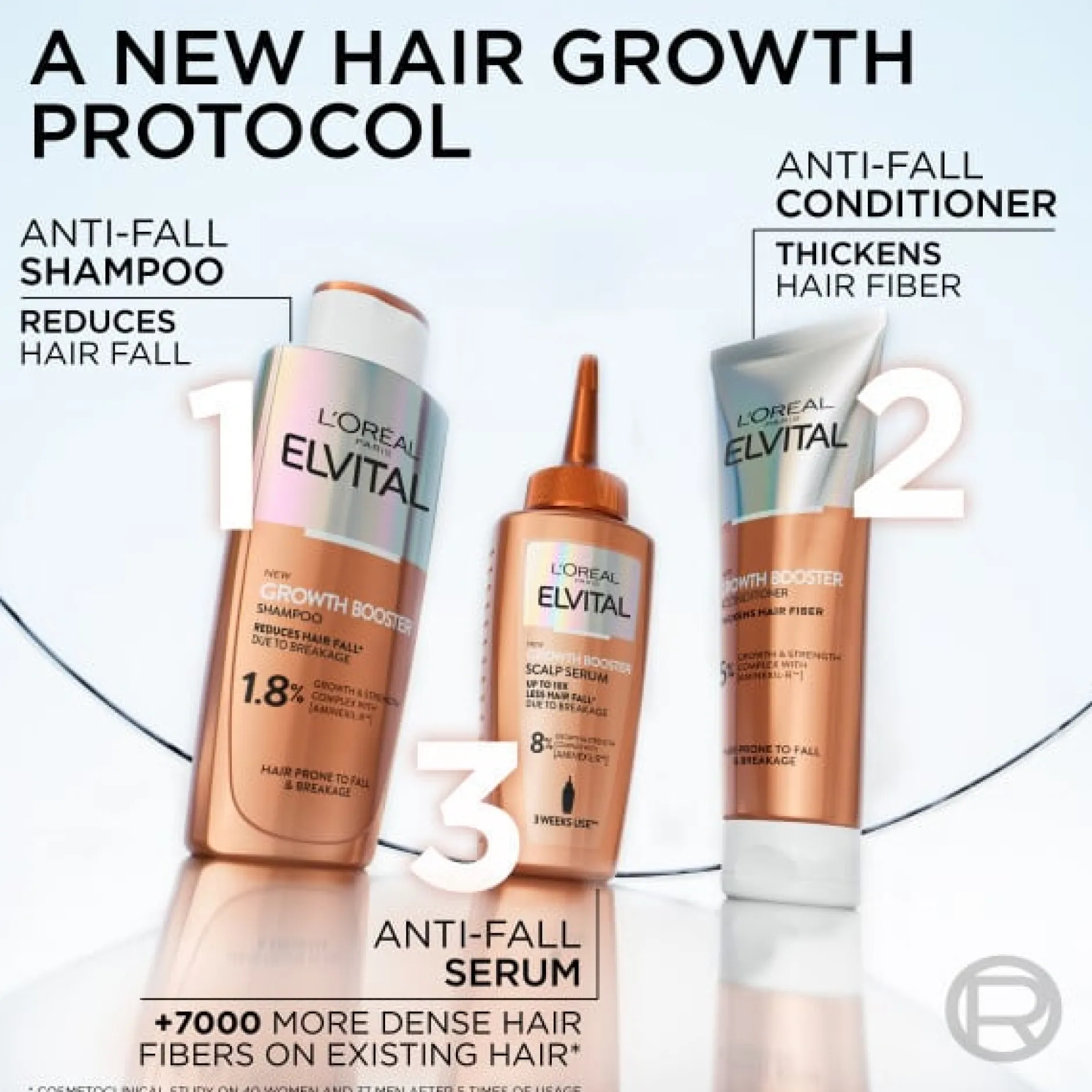 L'Oréal Paris Elvital Growth Booster Hårserum mot håravfall 102 ml