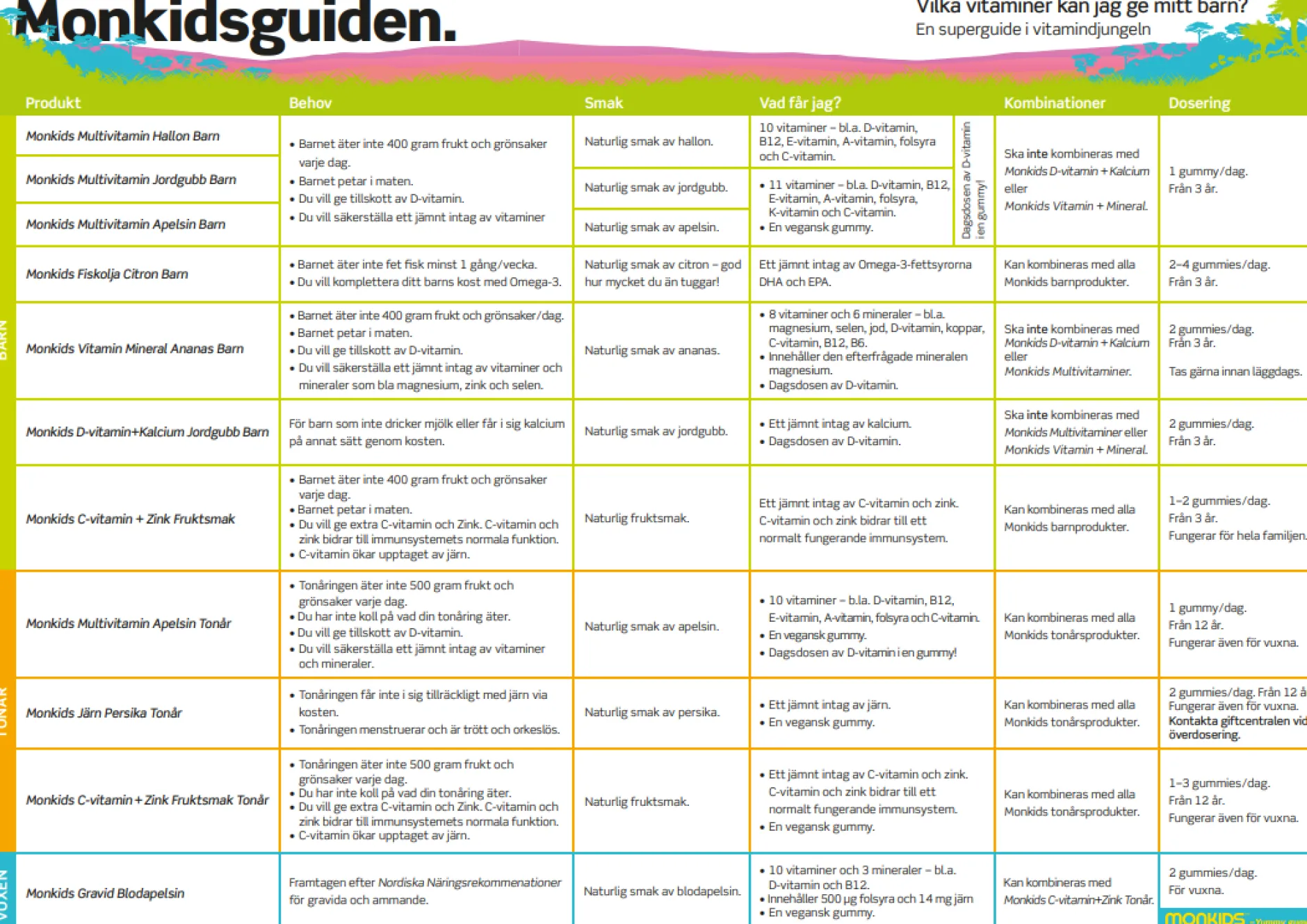 Monkids Multivitamin Barn Hallon 60 tuggtabletter
