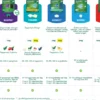 Nicorette Medicinskt Tuggummi 2 mg 210 st