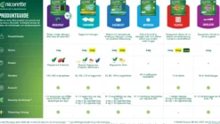Nicorette Pepparmint Munhålespray Lösning 1 mg/spray 150 doser