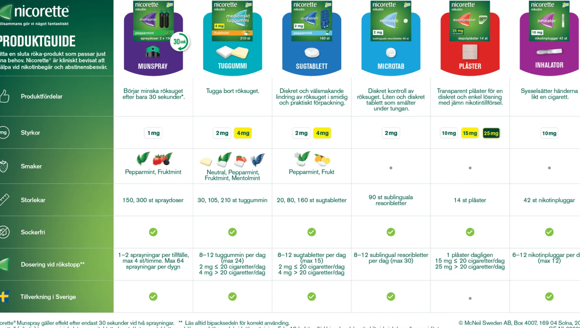 Nicorette Pepparmint Munhålespray 1 mg/spray 2 x 150 spraydoser