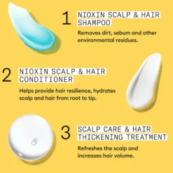 Nioxin System 1 Loyalty Kit 700 ml