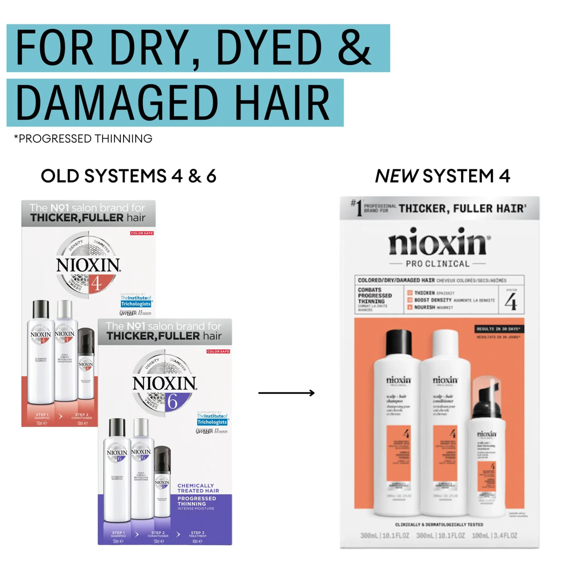 Nioxin System 4 Trial Kit