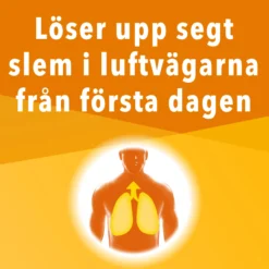 Nipenesin Sirap 20 mg/ml, 150 ml