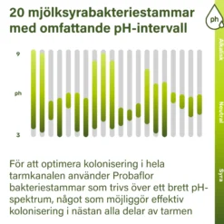 nupure probaflor 90 kapslar