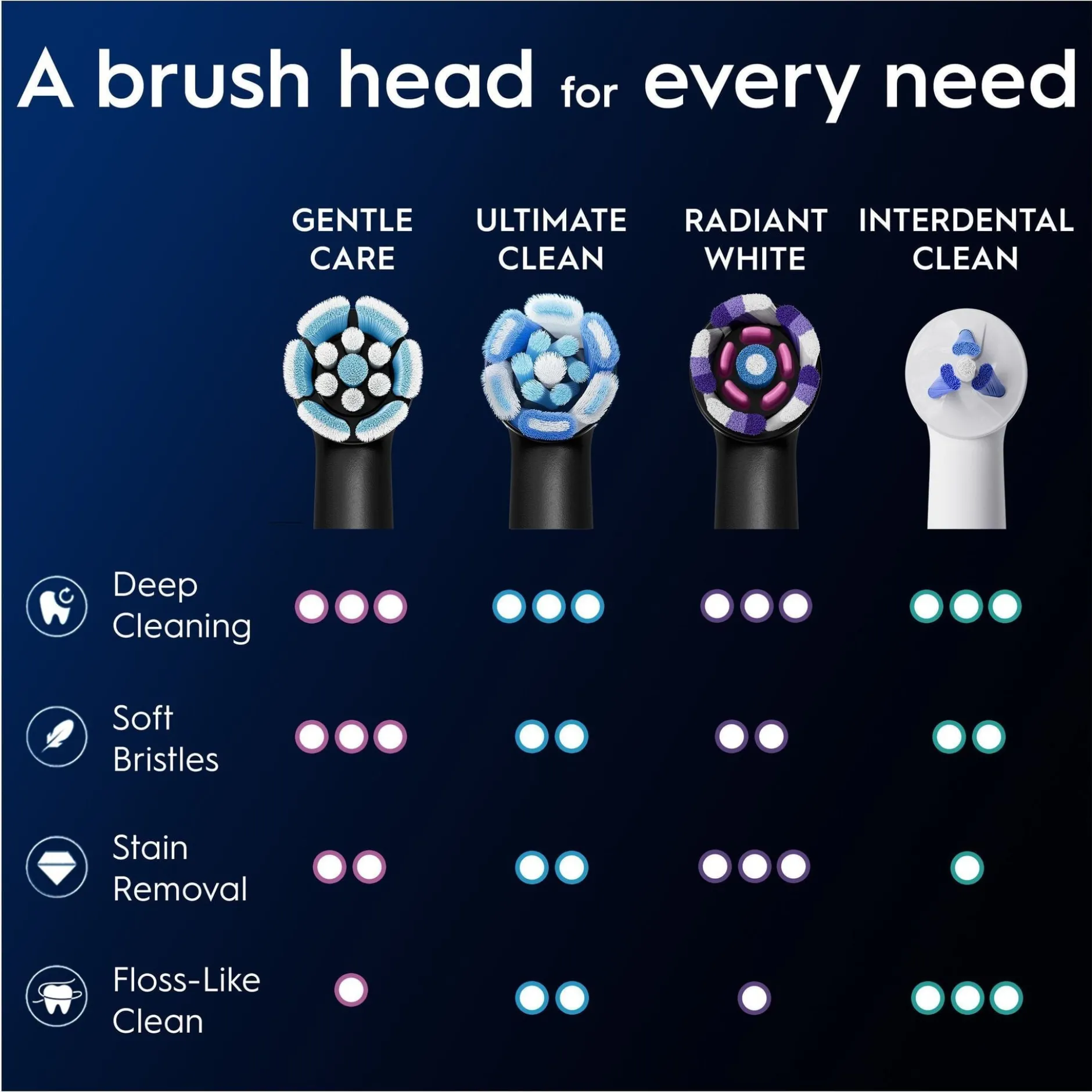 Oral-B iO Gentle Care Tandborsthuvuden Svart 3 st