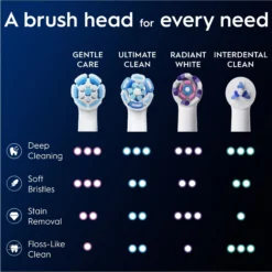 Oral-B iO Gentle Care Tandborsthuvuden Vit 6 st