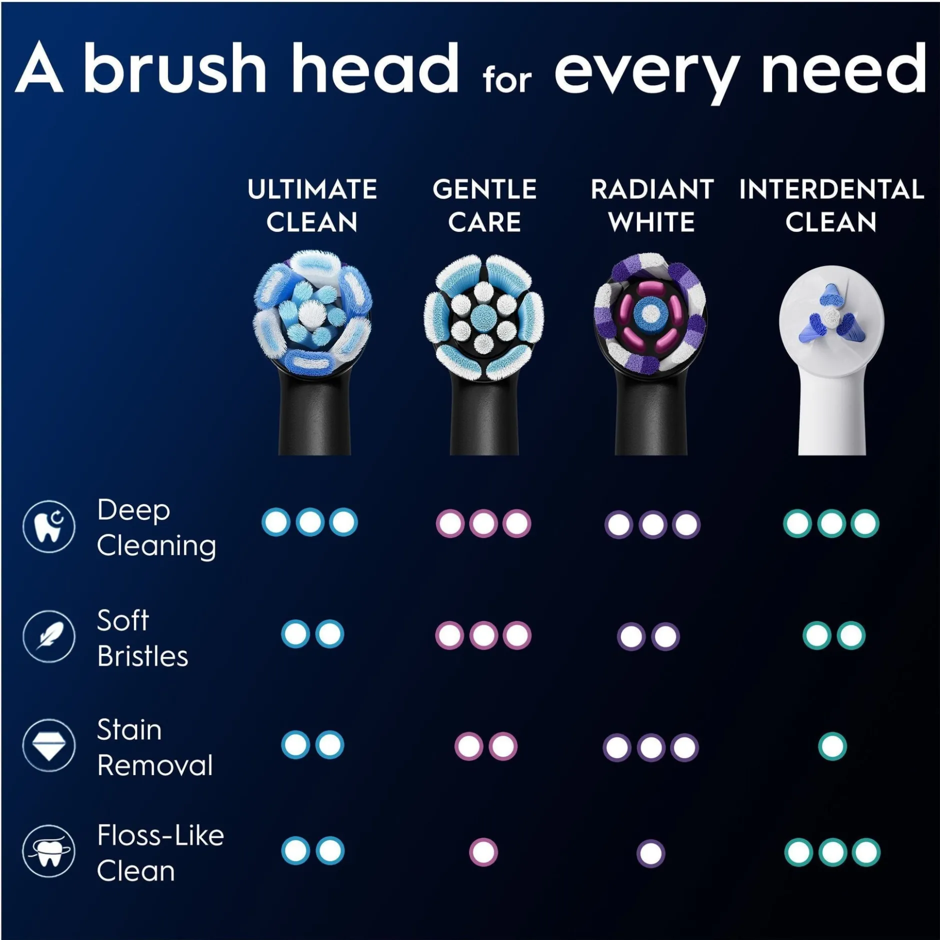 Oral-B iO Ultimate Clean Tandborsthuvuden Svart 6 st