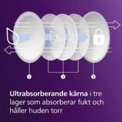 Philips Avent Amningskupor Vit 24 st