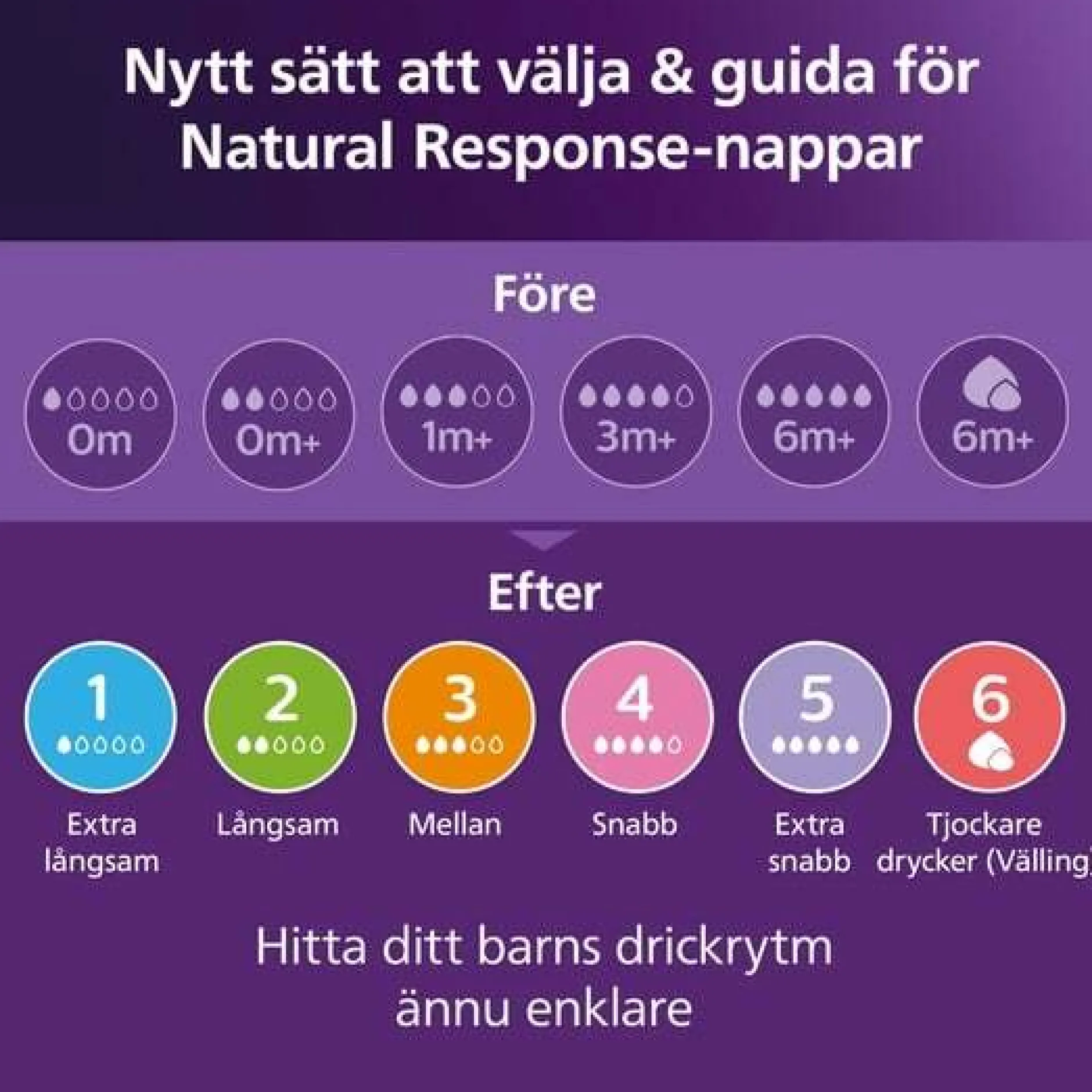 Philips Avent Natural Response Baby Bottle 330ml
