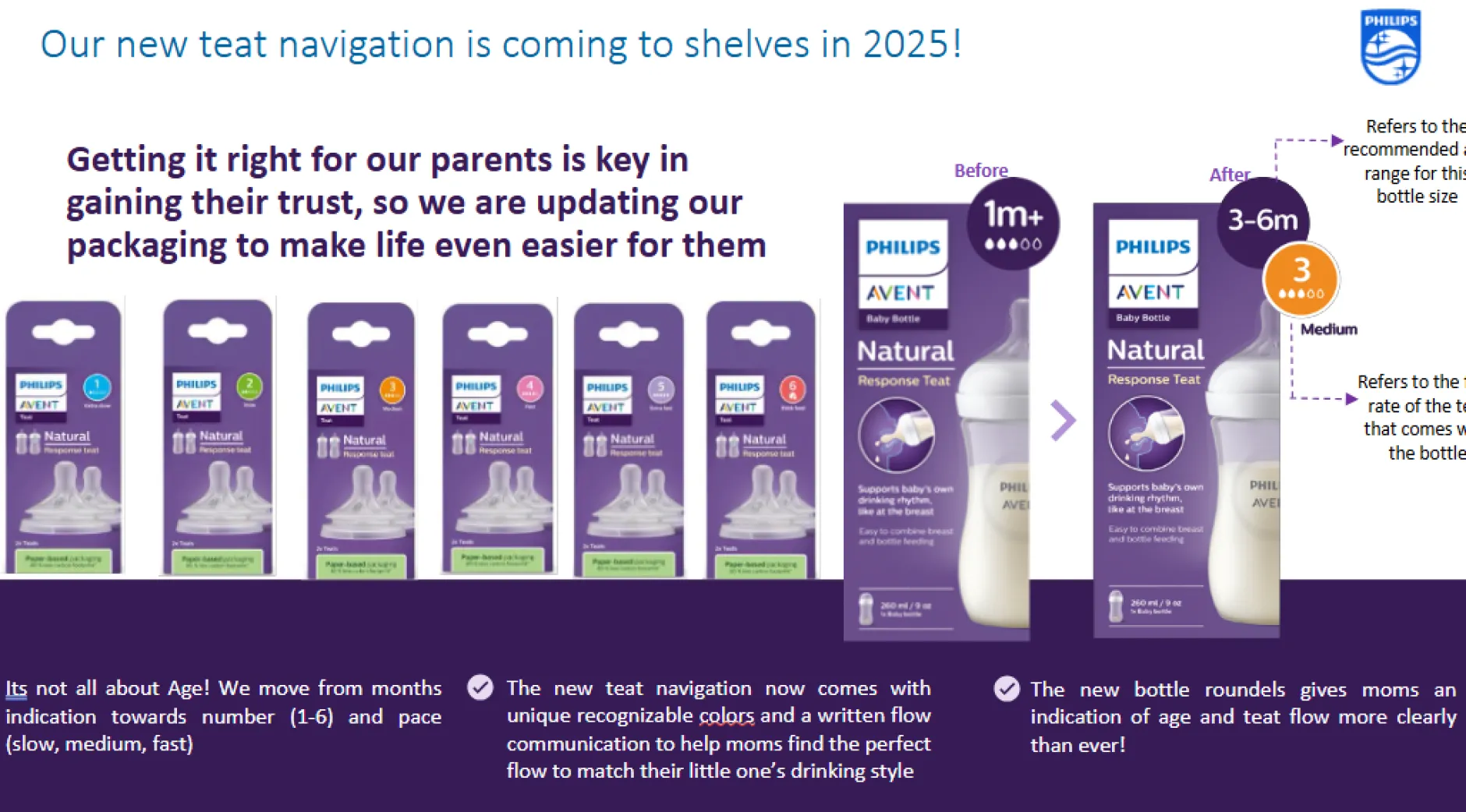 Philips Avent Natural Response Nappflaska med Airfree-ventil 260ml