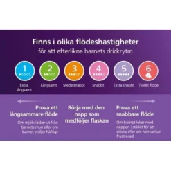 Philips Avent Natural Response Nappflaska 2-pack 260ml