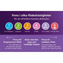 Philips Avent Natural Response Dinapp Flöde 2 (0m+) 2 st