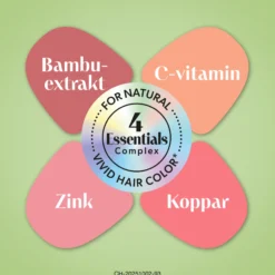 Priorin Daily Hair Gummies Shine 30 st