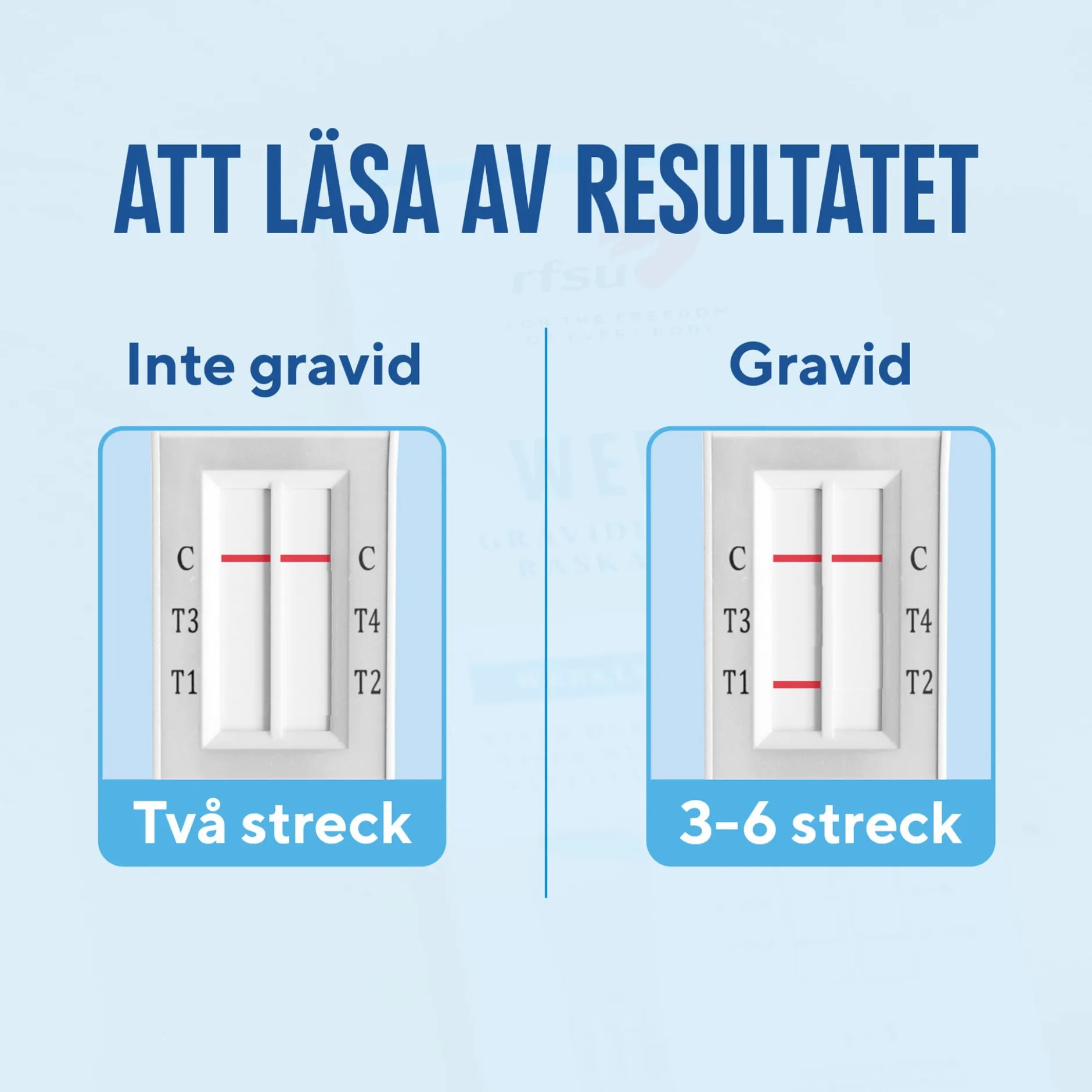 RFSU Graviditetstest Weeks 2 st