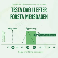 RFSU Ovulation TestÄgglossning 14 st