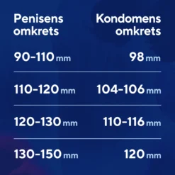 RFSU Profil kondomer 10 st