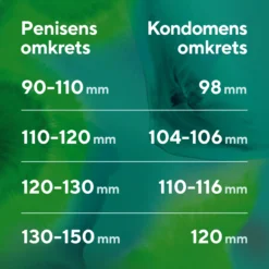 RFSU Sensual kondomer 10 st