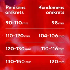 RFSU Thin kondomer 10 st