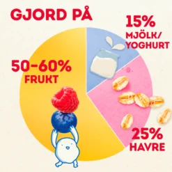 Semper Yummies Blåbär 1-3 år