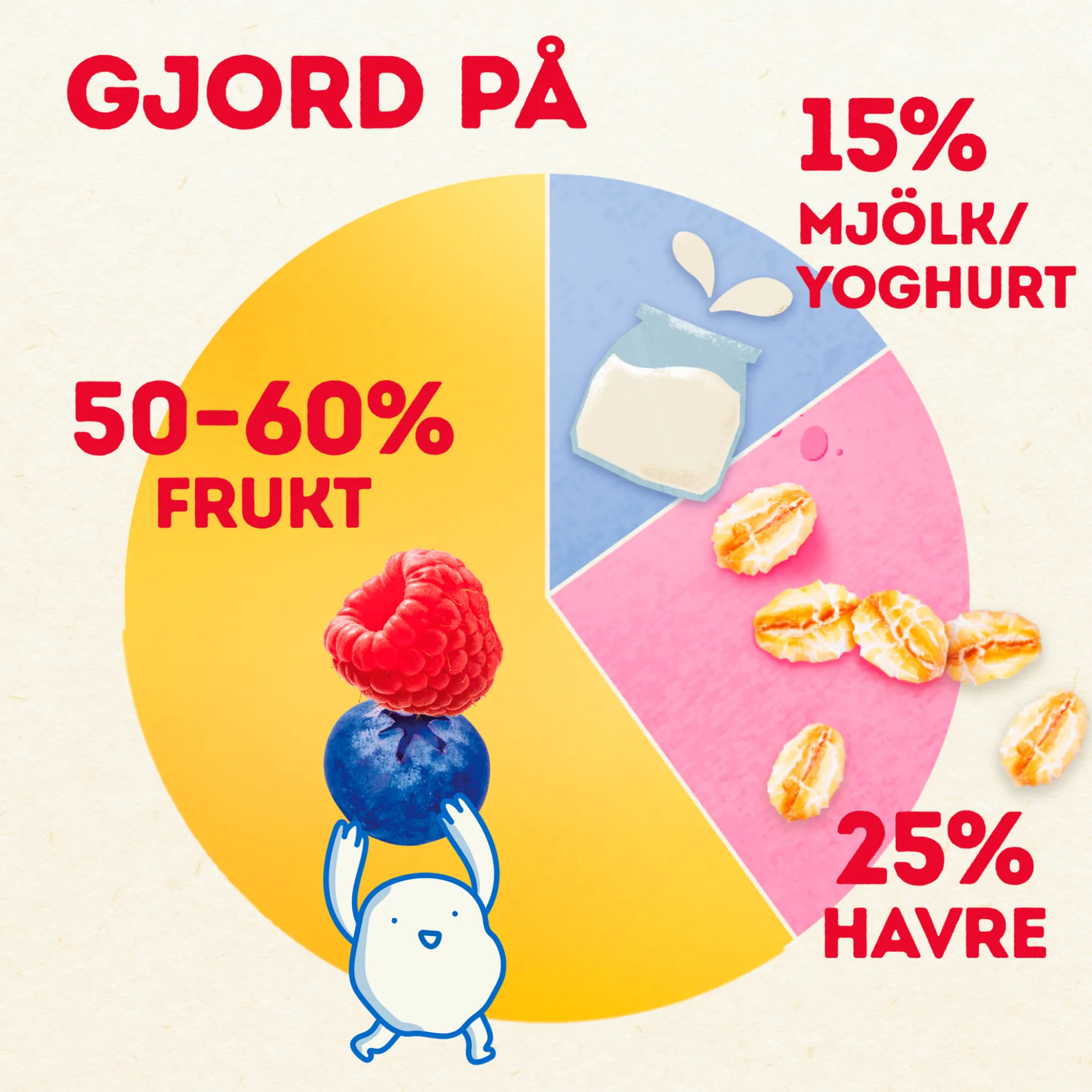 Semper Yummies Hallon 1-3 år