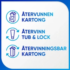 Sensodyne Sensitivity & Gum Tandkräm 75 ml