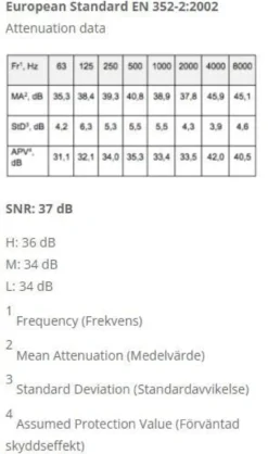 SwedSafe Orginal Medium/Large 10 st