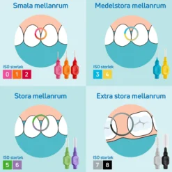 TePe Mellanrumsborste Original 0,45mm Orange 8-pack