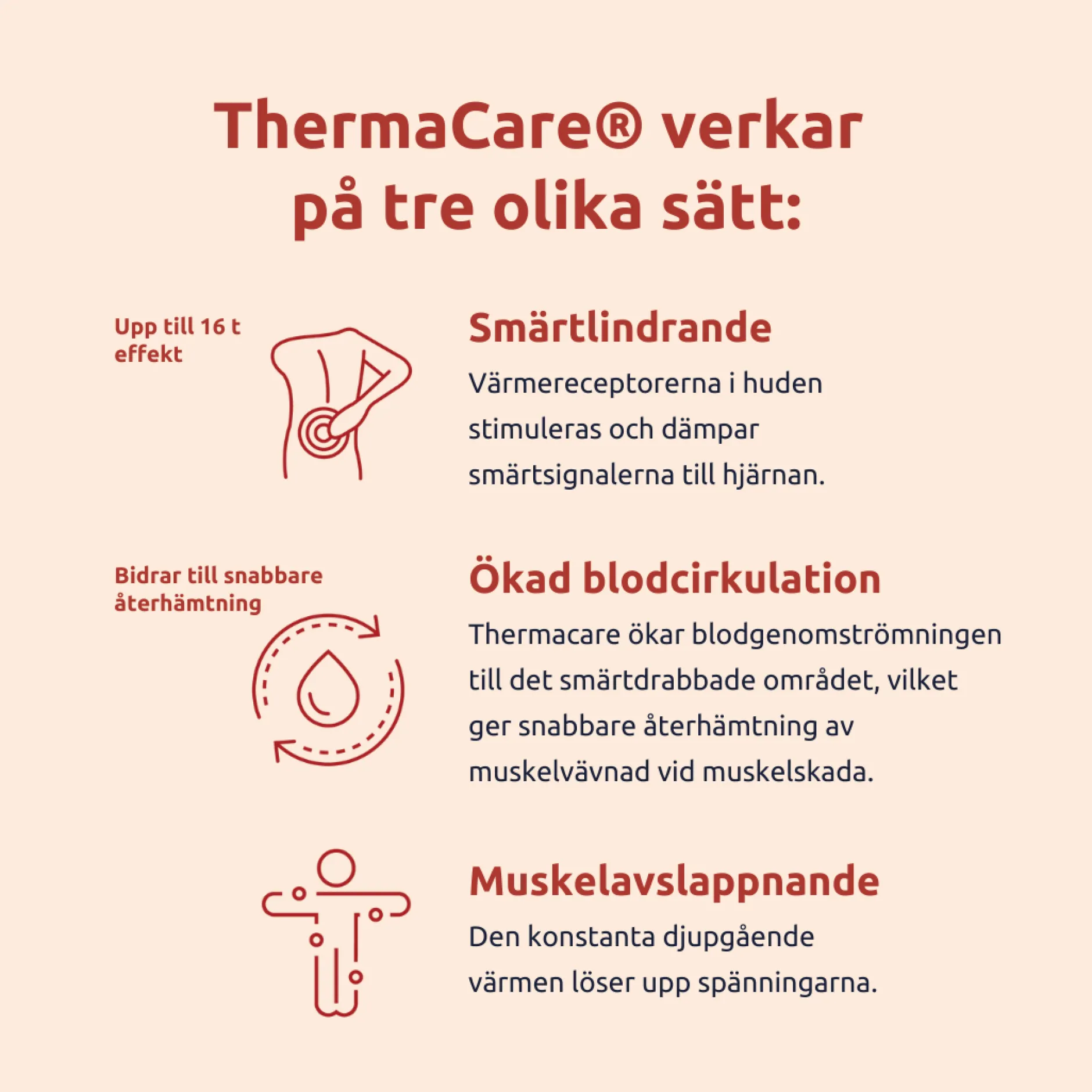 ThermaCare Värmedyna för korsryggen 2 st