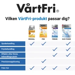 VårtFri Freeze 21 ml