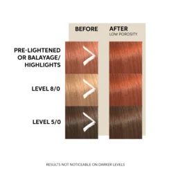 Wella Professionals Color Fresh Mask Copper Glow 150 ml