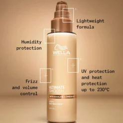 Wella Professionals Ultimate Smooth 24/7 Silky Milk 100 ml