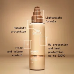 Wella Professionals Ultimate Smooth 24/7 Silky Milk 30 ml